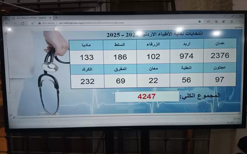 إغلاق صناديق اقتراع نقابة الاطباء