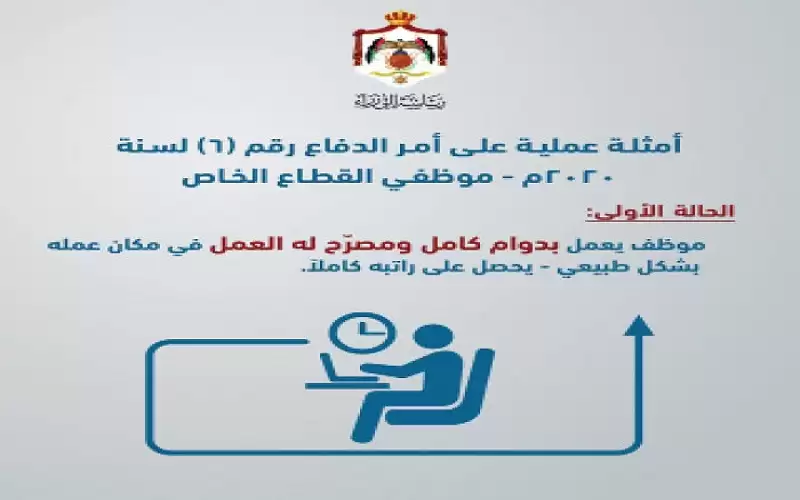 أمر الدفاع ٦.. أقرته حكومة الرزاز