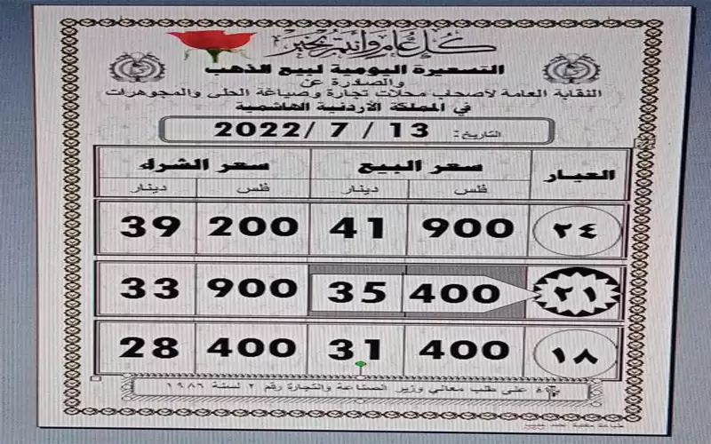 الأربعاء.. استقرار أسعار الذهب بعد انخفاض