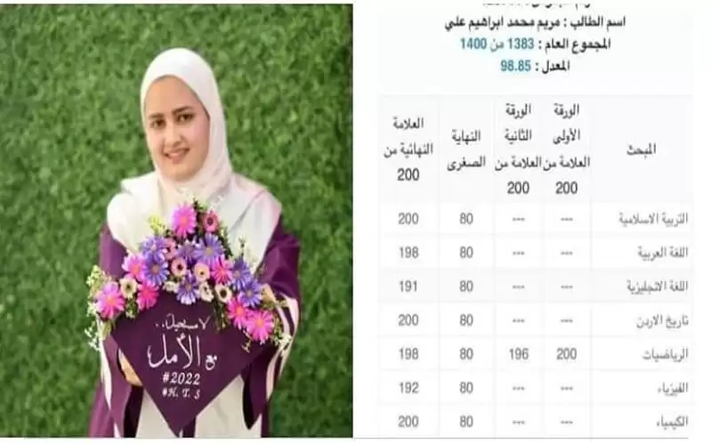 اردنية تتبرع بـ(نقوط التوجيهي) لجمعية المحافظة