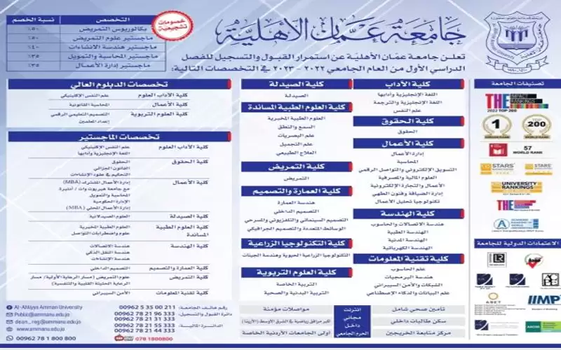 عمان الأهلية تعلن عن استمرار القبول