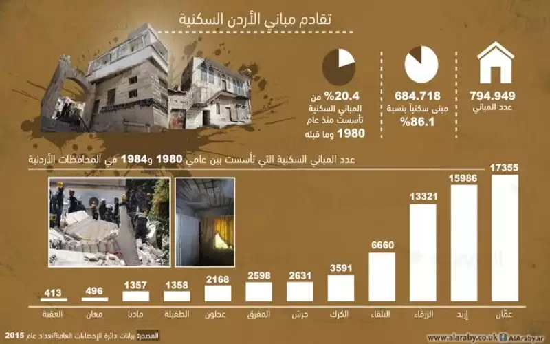 ماذا يعني أن تكون عمان بالصدارة