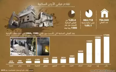 ماذا يعني أن تكون عمان بالصدارة