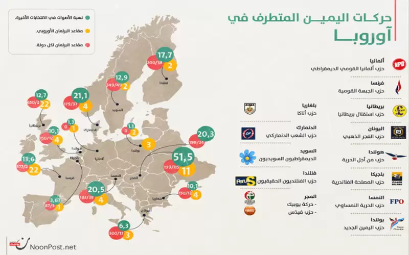 بعد المجر والنمسا والسويد.. ما تأثير
