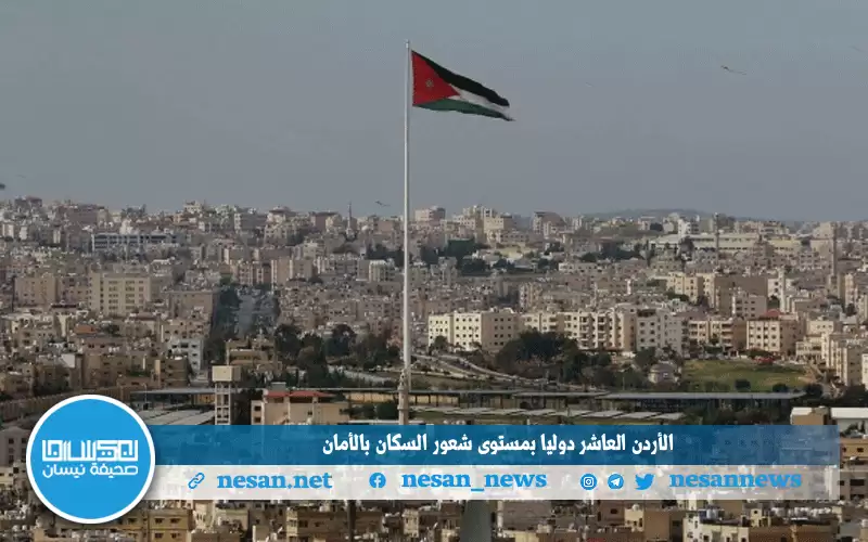 الأردن العاشر دوليا بمستوى شعور السكان