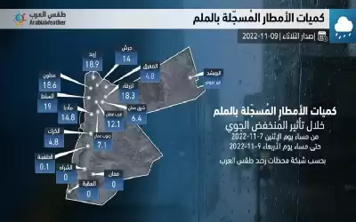عودة الاجواء الخريفية