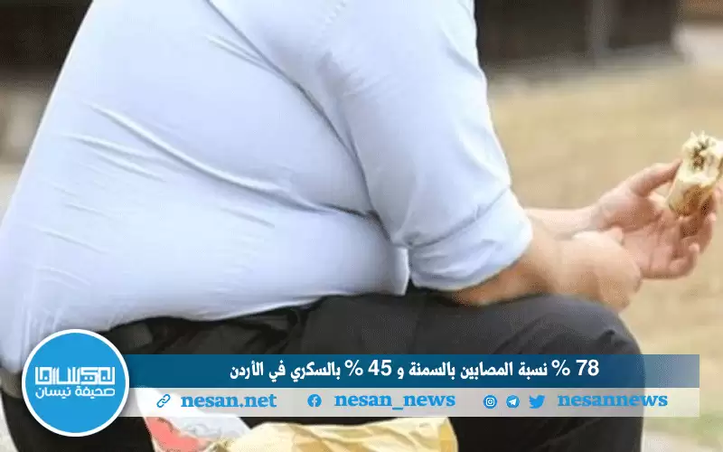 78 % نسبة المصابين بالسمنة و45
