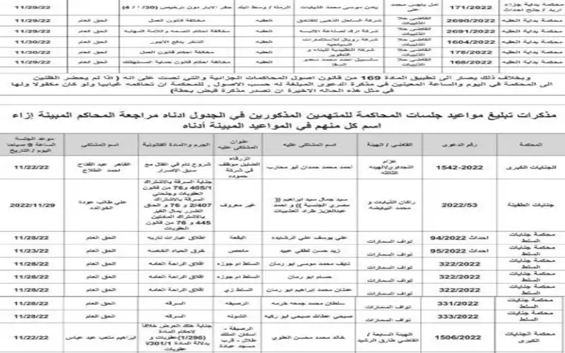 بالأسماء.. محاكم تمهل متهمين 10 أيام
