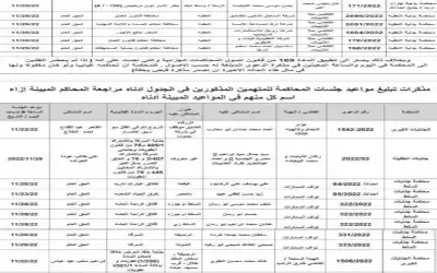 بالأسماء.. محاكم تمهل متهمين 10 أيام