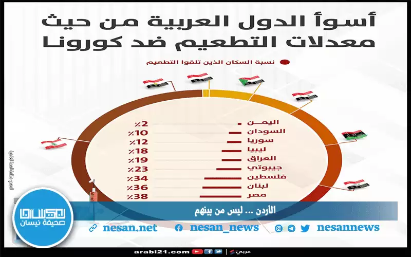تراجع الحذر من كورونا ينتج متحورا