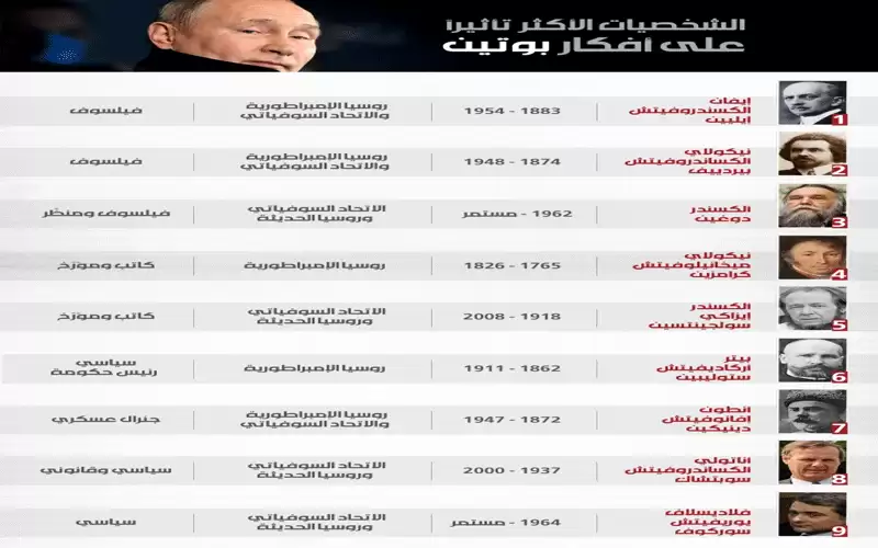 9 رجال في عقل بوتين