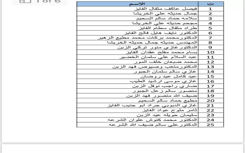 145 شخصية من قبيلة بني صخر
