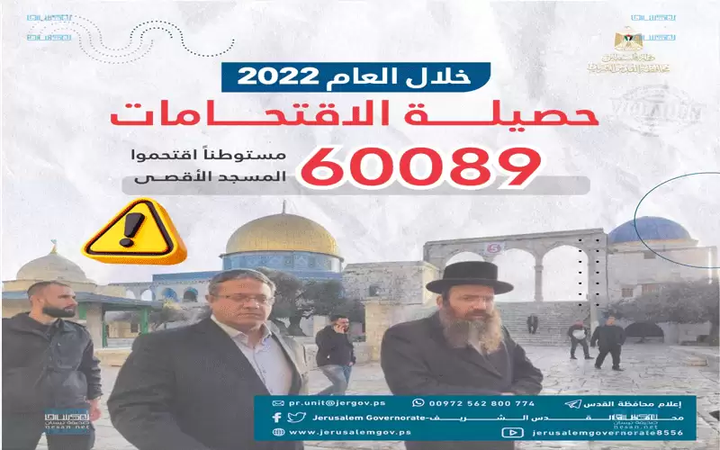 القدس المحتلة: 19 شهيدا وأكثر من