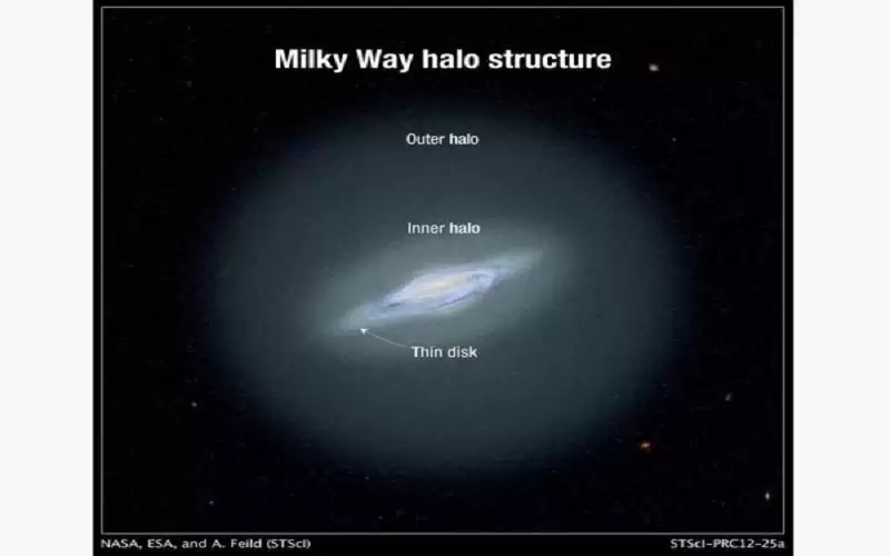 اكتشاف أبعد مجموعة نجوم في مجرة