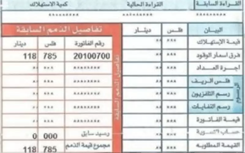 المياه: لم تنته آلية صدور فواتير