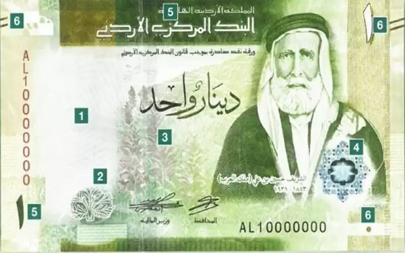 المركزي الأردني: لا نية لتغيير سعر