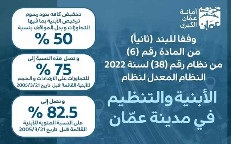 الأمانة تدعو للاستفادة من تخفيض بنود