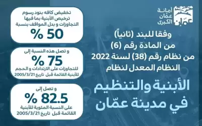 الأمانة تدعو للاستفادة من تخفيض بنود