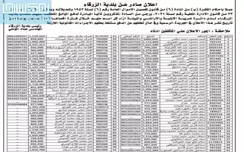 لمن يعرفهم .. بلدية الزرقاء تطالب