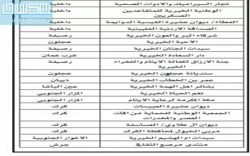بالأسماء.. حل 39 جمعية خيرية