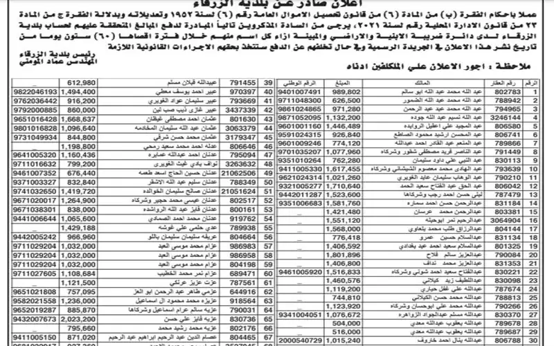 بالأسماء.. بلدية الزرقاء تدعو مواطنين لتسديد