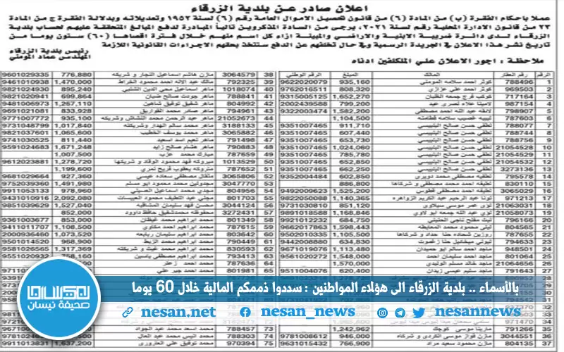 بالأسماء.. بلدية الزرقاء إلى هؤلاء المواطنين