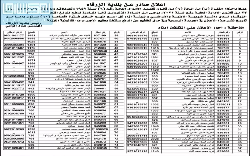 بالأسماء.. بلدية الزرقاء تمهل هؤلاء 60
