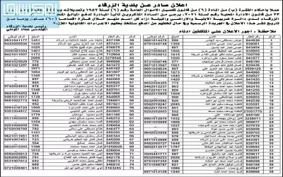 بالأسماء.. بلدية الزرقاء تمهل هؤلاء 60