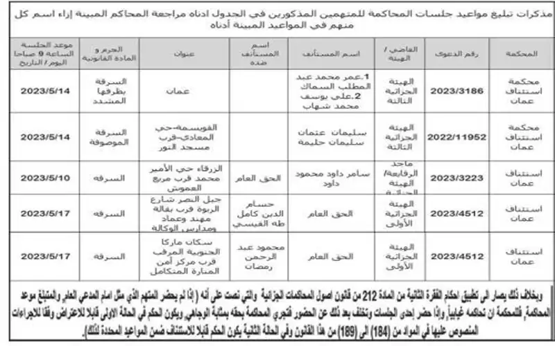 بالأسماء.. مذكرات تبليغ مواعيد جلسات محاكمة
