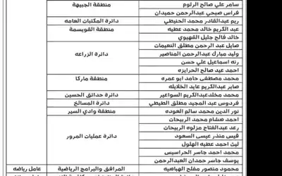 بالأسماء .. الأمانة تتوعد 44 موظفا
