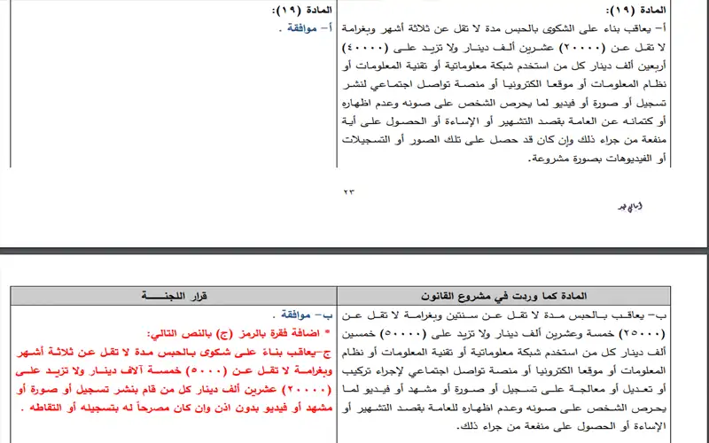 تعديلات اللجنة القانونية لمشروع قانون الجرائم