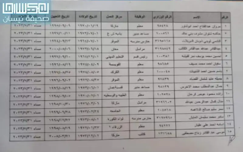 بالأسماء .. التربية تنهي خدمات موظفين