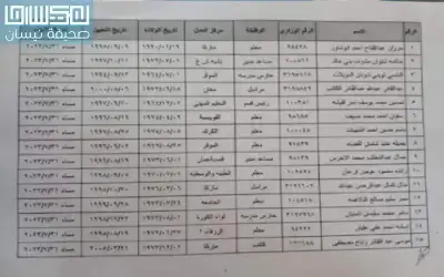 بالأسماء .. التربية تنهي خدمات موظفين