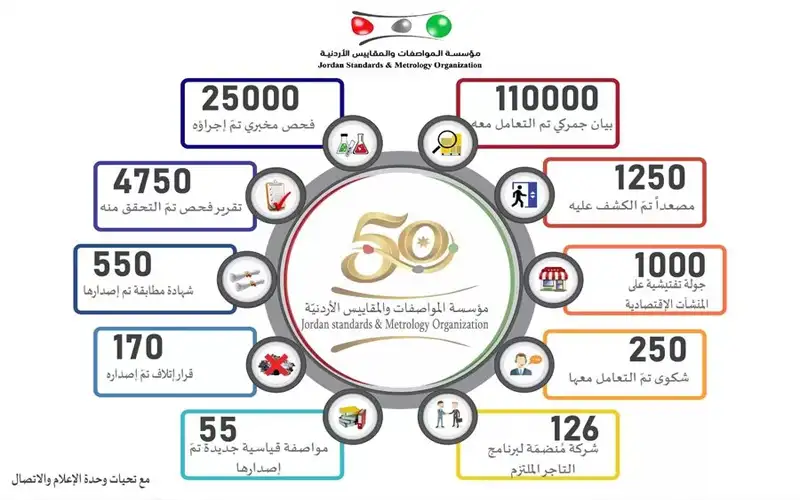 تحويل 21 منشأة للنائب العام ..