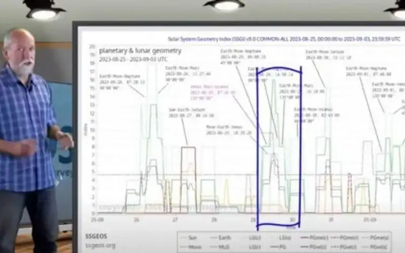 العالم الهولندي يحذر من خامس أضخم