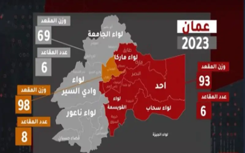 امين عامحشد مقاعد القوائم الحزبية بالانتخابات