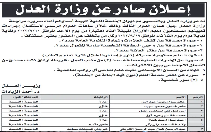 مدعوون للامتحان التنافسي والتعيين - اسماء