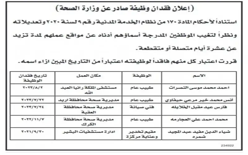 بسبب تغيبهم يخسرون وظائفهم في الصحة