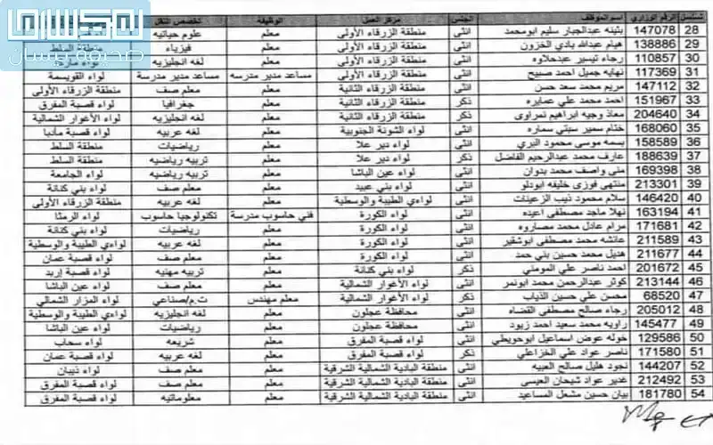 بالأسماء .. تنقلات خارجية في وزارة