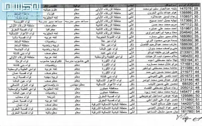 بالأسماء .. تنقلات خارجية في وزارة