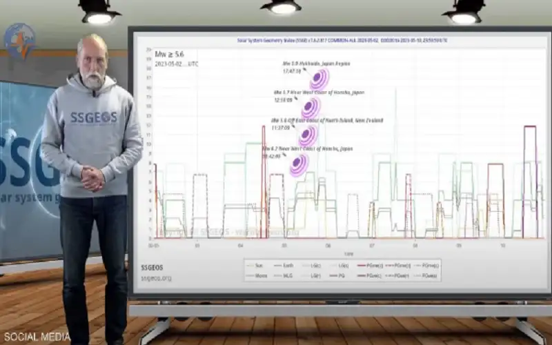 عالم الزلازل الهولندي يحذر من نشاط