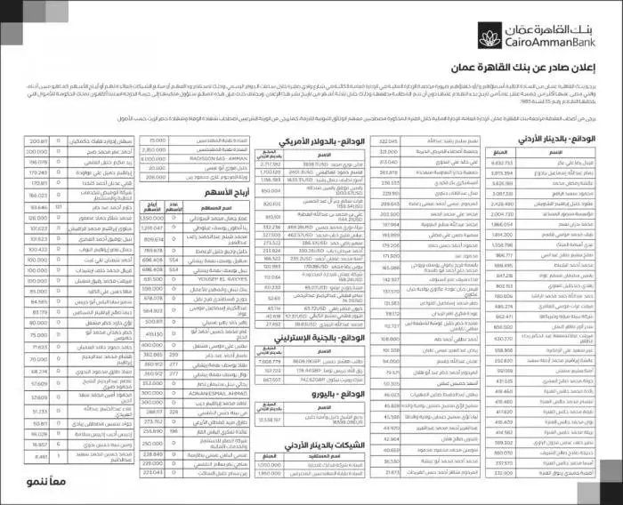 ابحث عن اسمك .. أموال وودائع