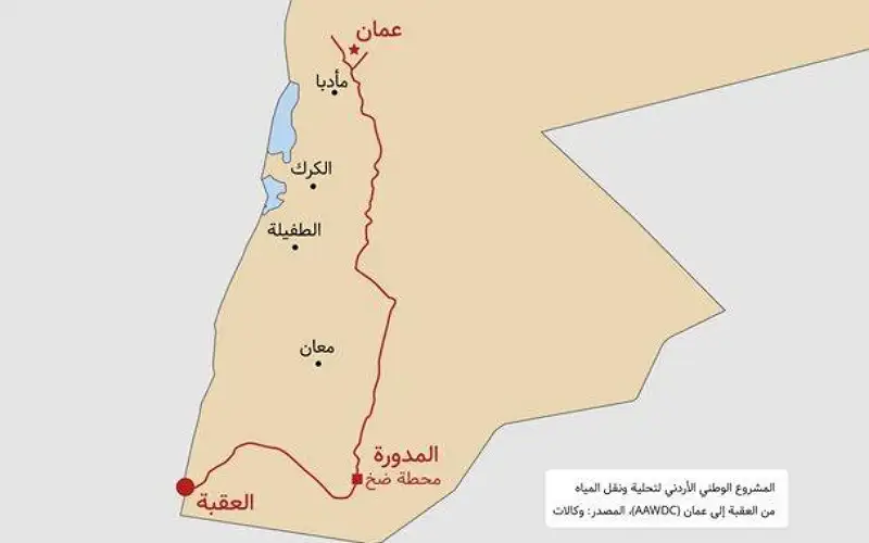 50 مليون دينار لمشروع الناقل الوطني