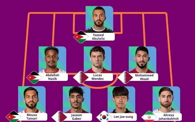 نشامى في تشكيلة آسيا المثالية