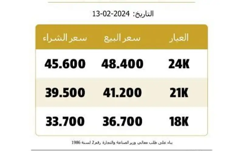 41.20 دينار غرام الذهب عيار 21
