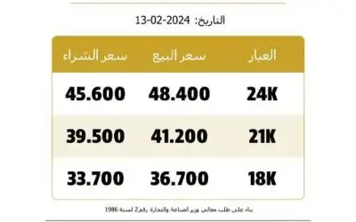 41.20 دينار غرام الذهب عيار 21