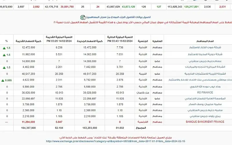 شركات أردنية تشتري حصة مستثمر فرنسي