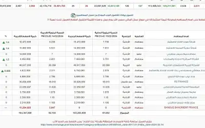 شركات أردنية تشتري حصة مستثمر فرنسي