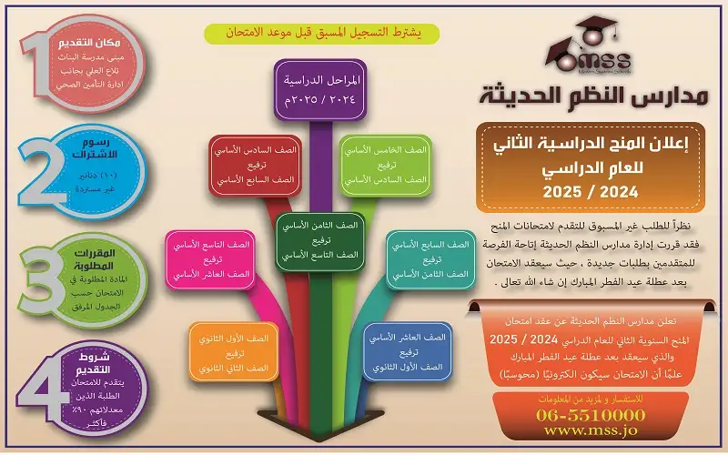 امتحانات المنح الدراسية المرة الثانية في