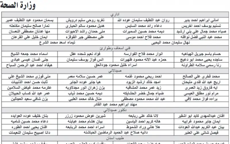 بالأسماء .. مدعوون للتعيين في وزارة